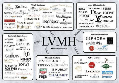 lvmh company products.